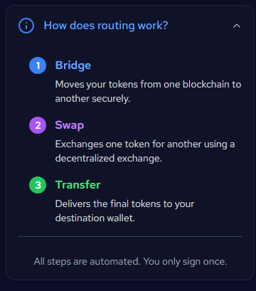 ZIGChain Bridge routing steps showing bridge, swap, and transfer