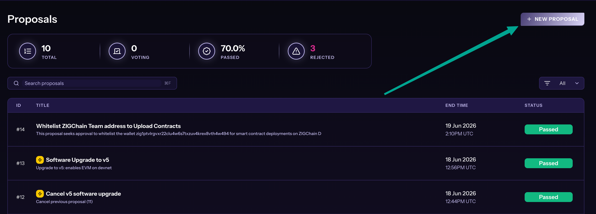 New Proposal button in the top-right corner of the Proposals page on ZIGChain Hub
