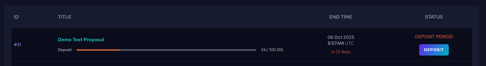 Deposit button on a proposal in deposit period