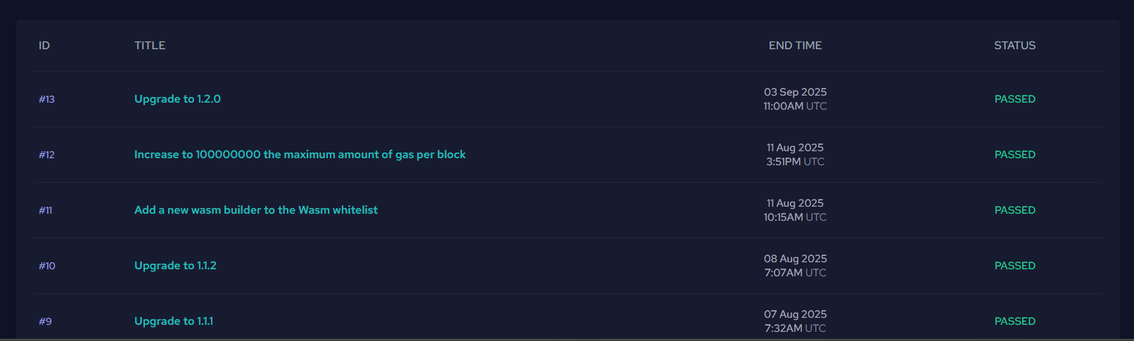 Proposals table on ZIGChain Hub