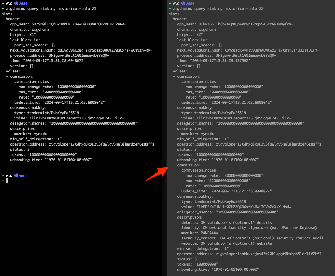 Validator Creation Height